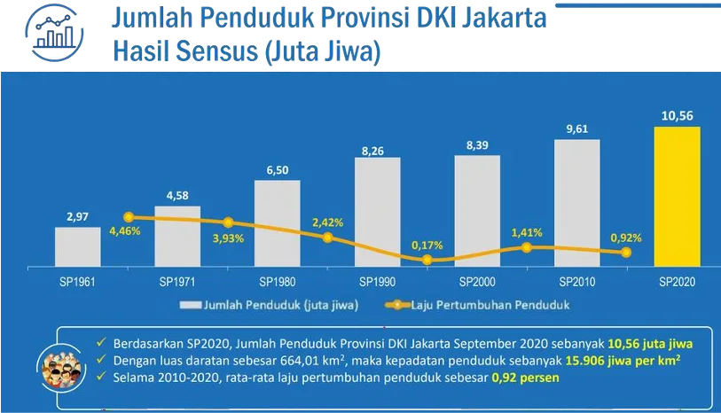 Latar Belakang Sigap Kumuh